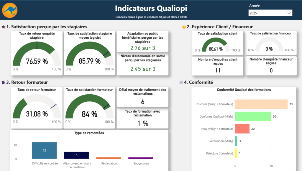 Indicateur Qualiopi BlueKanGo